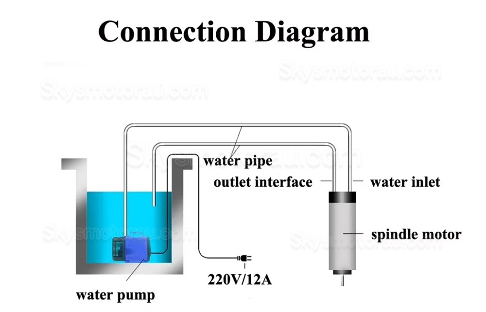 1.5KW VFD Spindle Kit huajiang1.5 + H100-1.5C2/S2 Indc. Water Cooled Spindle Motor + VFD + Water Pump + 13Pcs ER20 Collet + Bracket